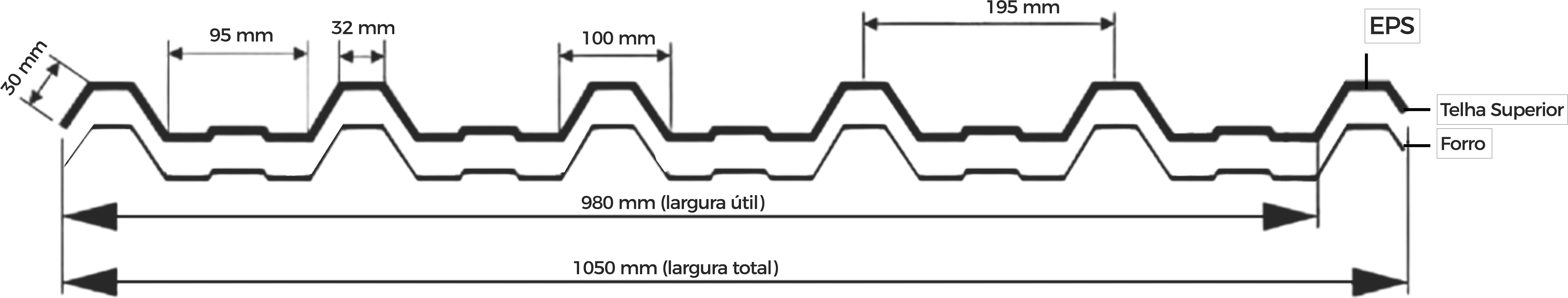 Dimensões Telha Sanduíche